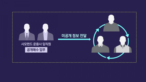 미공개 정보로 200억 '꿀꺽'…서울대 출신 '정보 카르텔' 덜미