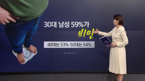 '러닝'·'오운완'은 어디 가고…남자 30대 60%가 '비만' [앵커리포트]