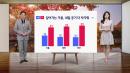 [날씨] 한낮에도 쌀쌀..내일 대체로 맑은 하늘
