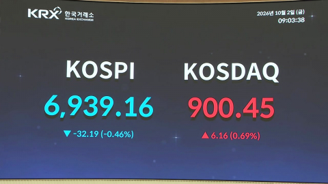 코스피, 약보합 개장…코스닥은 장 초반 강세 전환