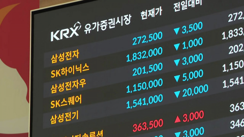 코스피, 보합권 등락…코스닥, 장중 900선 회복