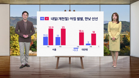 [날씨] 내일도 오늘만큼 쌀쌀…맑다가 구름양 늘어
