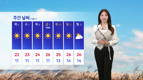 [날씨] 비 그친 뒤 낮부터 찬 바람...서울 낮 20℃