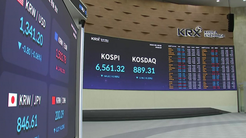 연휴 뒤 약세장…코스피, 장중 6,500선 붕괴