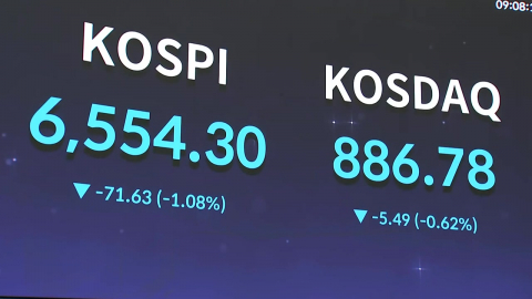 코스피, 두 달 만에 6,400선 붕괴…삼전닉스 4%대 급락