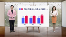 [날씨] 여름처럼 더웠던 하루...내일 전국 가을비