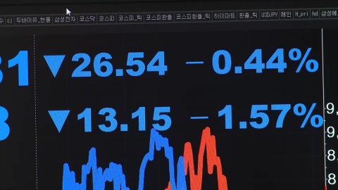 코스피 6거래일 연속 내려…\'6천 선\' 턱걸이