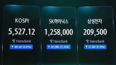 코스피·코스닥 8%대 낙폭…동반 서킷브레이커 발동
