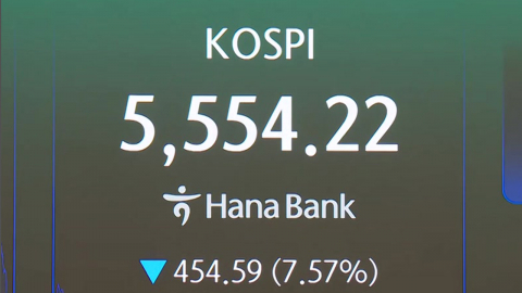 코스피·코스닥 동반 서킷브레이커…7%대 하락 마감