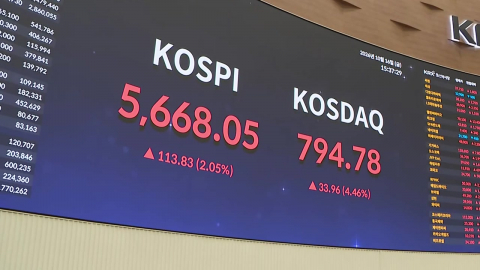 저가 매수 유입됐나…코스피 2%·코스닥 4%대 ↑