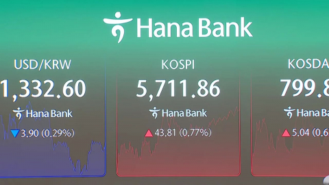 코스피·코스닥 소폭 반등…한때 장중 5,500선 아래