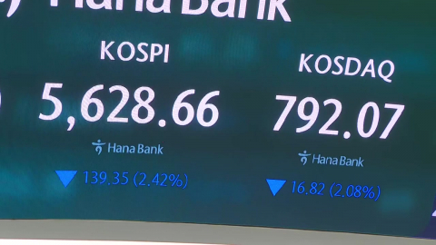 코스피 2%대 ↓…SK하이닉스 장중 한때 7% 급락
