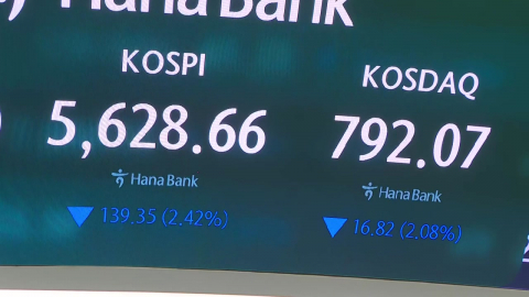 코스피 4%대 하락…SK하이닉스 장중 한때 7% 급락
