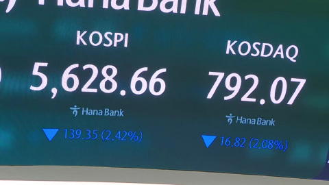 코스피, 2거래일 만에 다시 5,500선…반도체주 급락