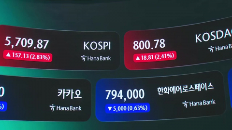 코스피, 상승폭 커져 장중 5,800선…매수 사이드카