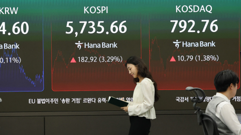 [속보] 코스피, 급락 뒤 재반등…3% 상승해 5700선 회복