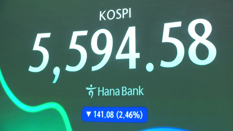 상승분 그대로 반납한 코스피…5,600선 아래로 마감