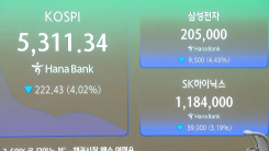 증시 나란히 급락 출발...코스피 장중 5,400선 하회