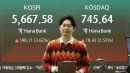 [속보] 코스피 4%대 급등...매수 사이드카 발동