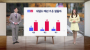 [날씨] 내일도 예년 기온 밑돌아...차차 흐려져 밤사이 전국 곳곳 비