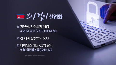 산업화된 \'코인 털이\'…"북한 외화수입의 절반" [앵커리포트]