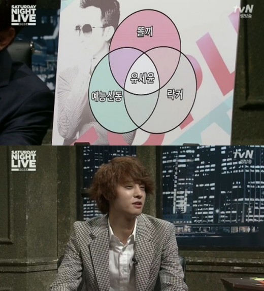 SNL 코리아' 정준영의 미래는 유세윤이다? '똘끼·예능신동·락커' | YTN Snl 코리아' 정준영의 미래는 유세윤이다? '똘끼·예능신동·락커' | Ytn