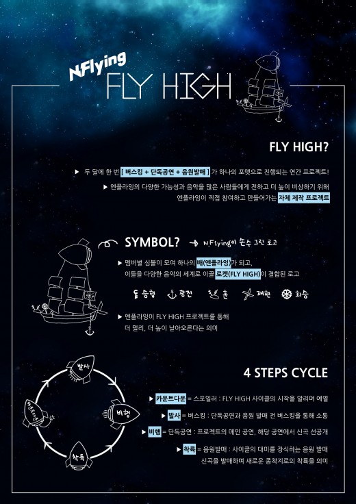 [음악]‘FLY HIGH’…엔플라잉의 연간 프로젝트 | YTN