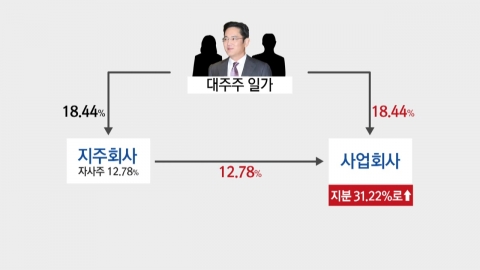 [쏙쏙] 재계· CEO동향- 총수 구속에도 삼성전자 주가 승승장구