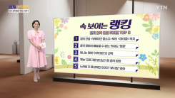 [컬처인사이드] 속 보이는 랭킹 - 사랑받는 음악 영화 키워드 TOP5 
