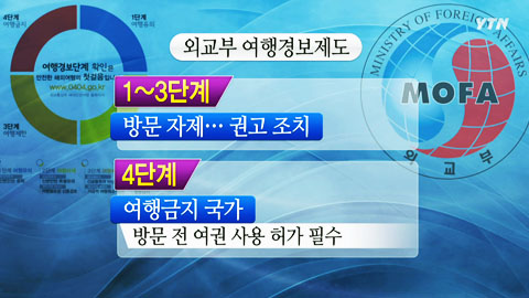 외교부 여행경보단계 정보