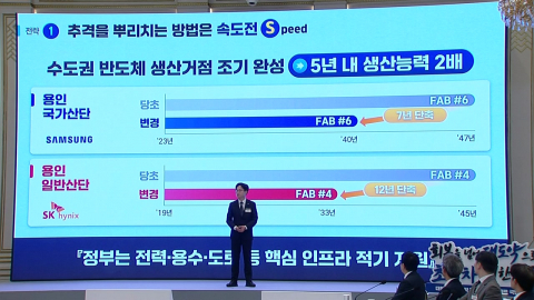 정부, 3대 메가프로젝트 정책 발표